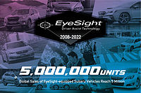 Auf der sicheren Seite: Fünf Millionen Subaru-Modelle mit EyeSight ausgeliefert